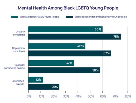 trans mdq|How common are mental health conditions among transgender .